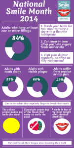 NSM14-Infographic-pie-charts